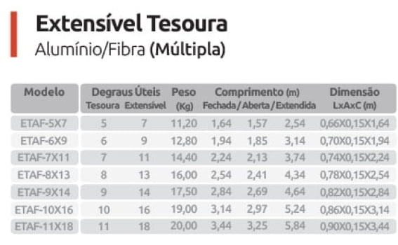 Escada Extensível Tesoura com Degrau Vazado ETAF - SINTESE