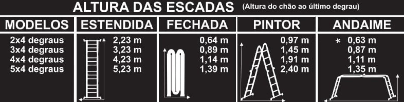 Escada alumínio articulada